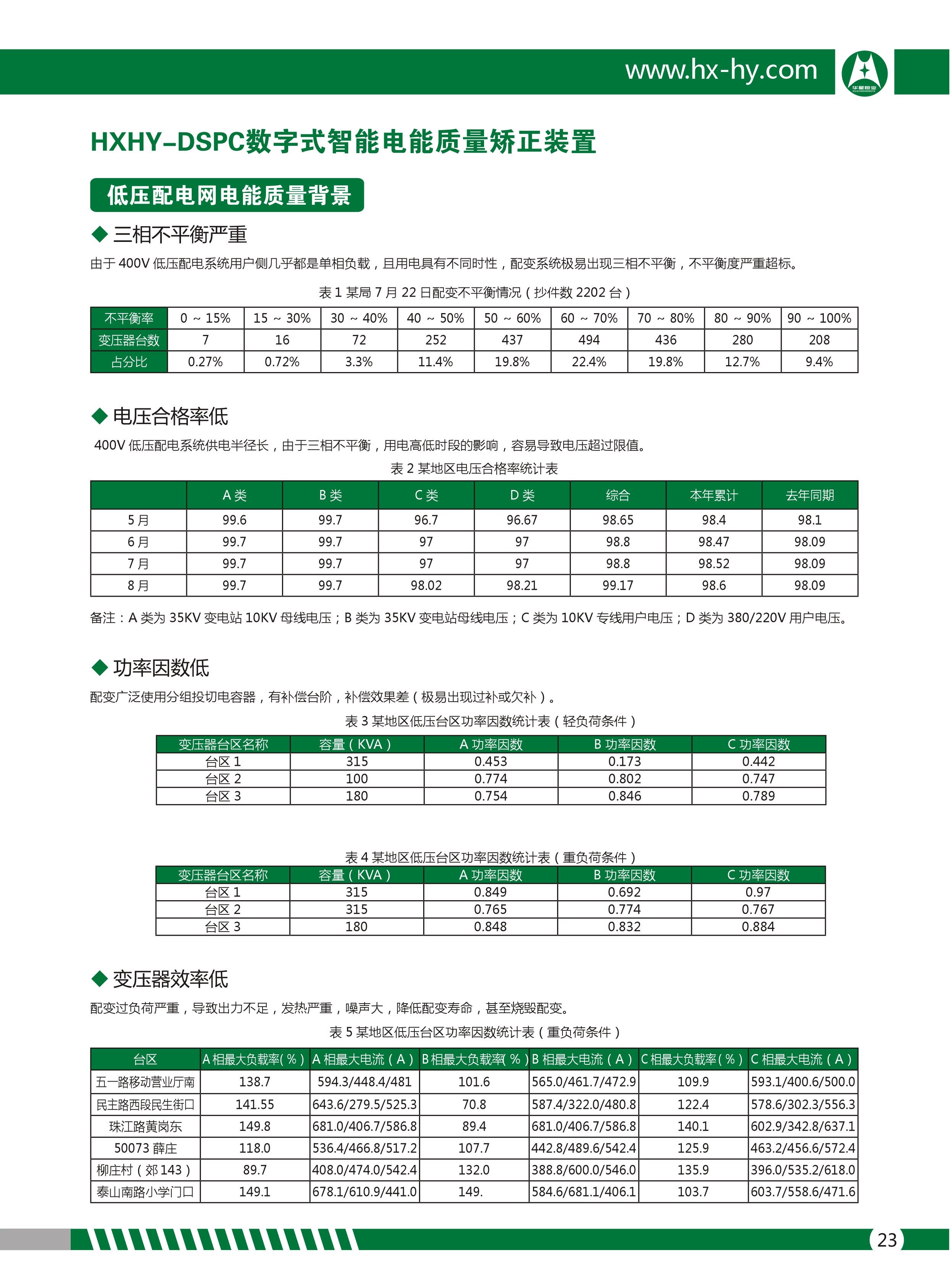 低压配电网电能质量背景