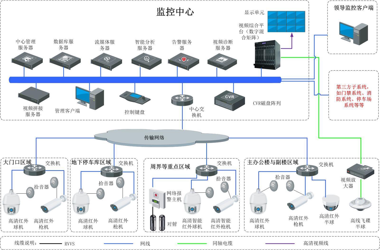 HY-V3XXX系列安防监控系统